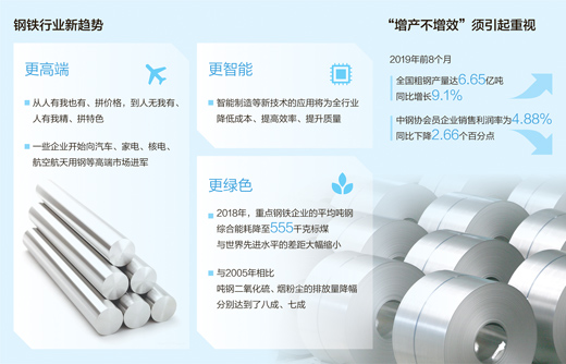 加快轉(zhuǎn)型升級 推進(jìn)節(jié)能減排鋼鐵行業(yè)去產(chǎn)能換“活法”